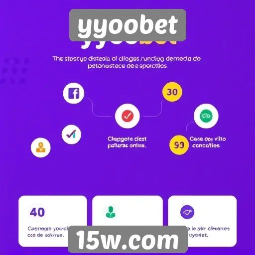 Avaliação das funcionalidades do site yyoobet